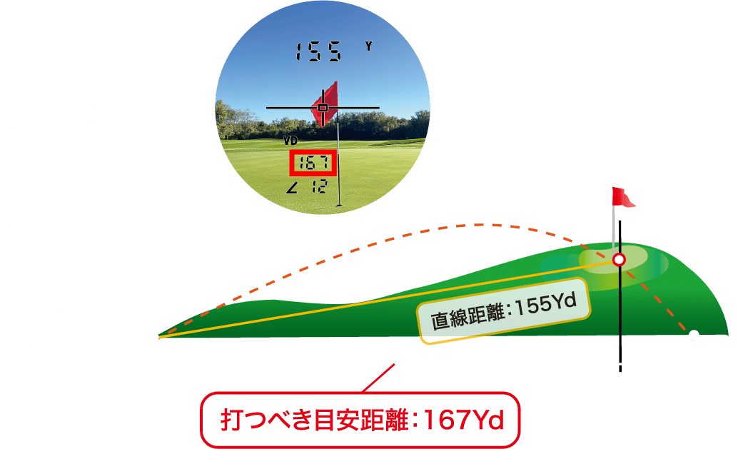 distance