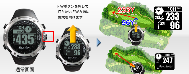 世界初フェアウェイナビ機能搭載